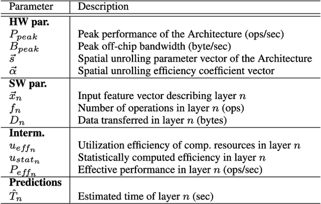 Figure 2 for ANNETTE: Accurate Neural Network Execution Time Estimation with Stacked Models