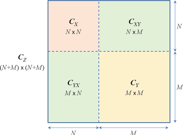 Figure 3 for Well-Conditioned Linear Minimum Mean Square Error Estimation