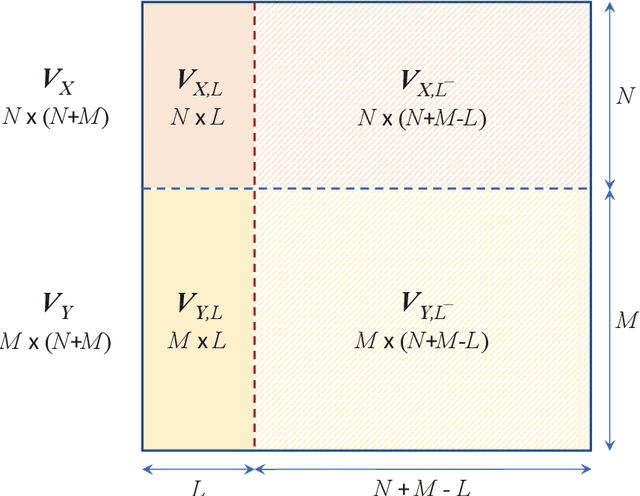 Figure 4 for Well-Conditioned Linear Minimum Mean Square Error Estimation