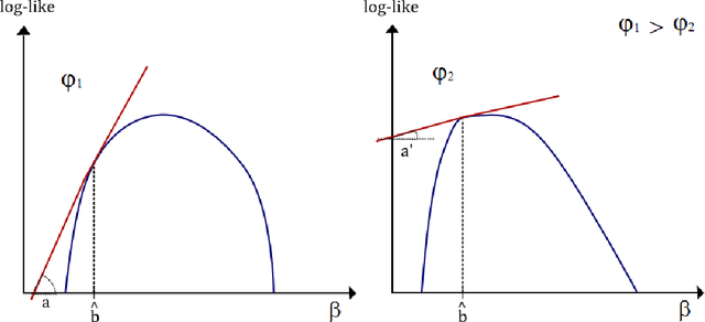 Figure 1 for Learning from Complex Systems: On the Roles of Entropy and Fisher Information in Pairwise Isotropic Gaussian Markov Random Fields