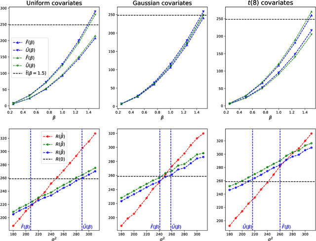 Figure 1 for Semi-Supervised Empirical Risk Minimization: When can unlabeled data improve prediction