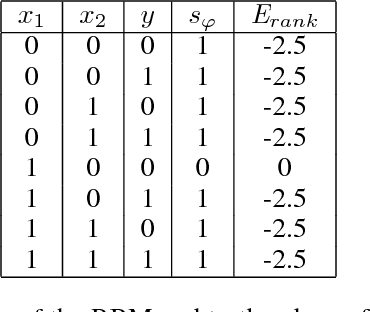 Figure 3 for Unsupervised Neural-Symbolic Integration