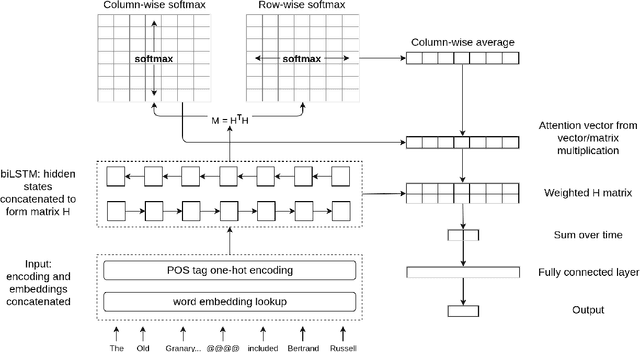 Figure 3 for Let's do it "again": A First Computational Approach to Detecting Adverbial Presupposition Triggers