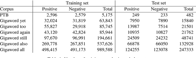Figure 2 for Let's do it "again": A First Computational Approach to Detecting Adverbial Presupposition Triggers