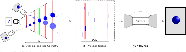 Figure 2 for FaDIV-Syn: Fast Depth-Independent View Synthesis