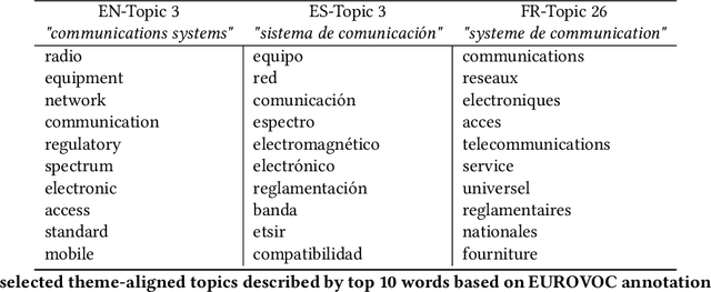 Figure 2 for Scalable Cross-lingual Document Similarity through Language-specific Concept Hierarchies