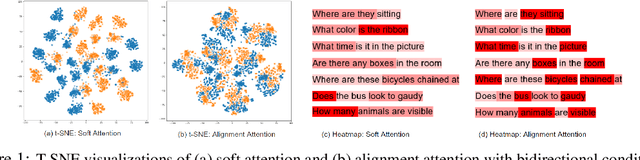 Figure 1 for Alignment Attention by Matching Key and Query Distributions