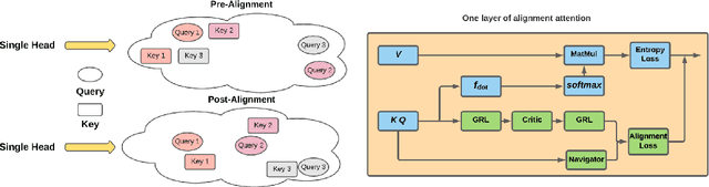 Figure 3 for Alignment Attention by Matching Key and Query Distributions