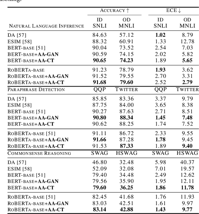 Figure 4 for Alignment Attention by Matching Key and Query Distributions