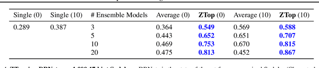 Figure 2 for Zero Training Overhead Portfolios for Learning to Solve Combinatorial Problems