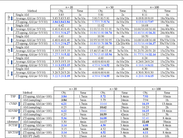 Figure 4 for Zero Training Overhead Portfolios for Learning to Solve Combinatorial Problems