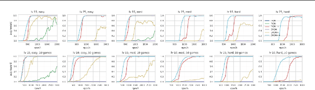 Figure 2 for Counting to Explore and Generalize in Text-based Games