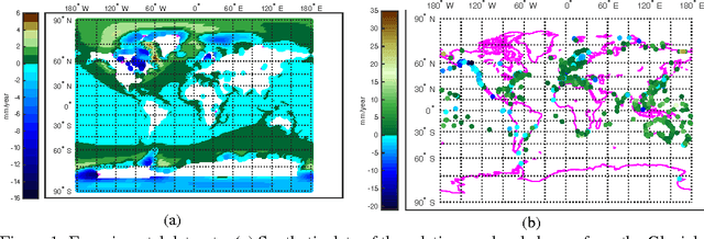 Figure 1 for Intrinsic Non-stationary Covariance Function for Climate Modeling
