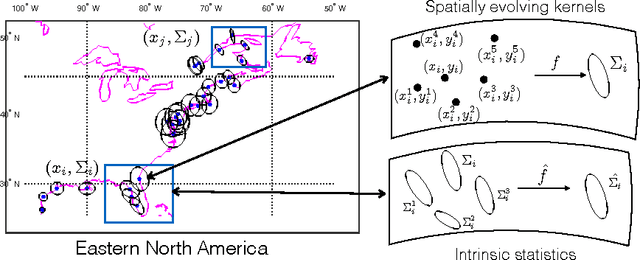 Figure 3 for Intrinsic Non-stationary Covariance Function for Climate Modeling