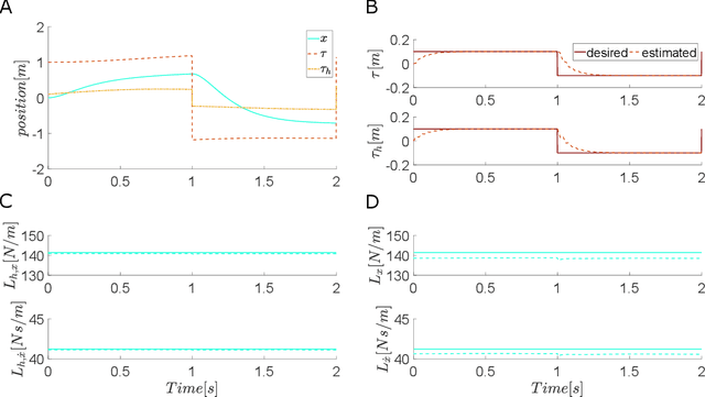 Figure 2 for Improving Tracking through Human-Robot Sensory Augmentation