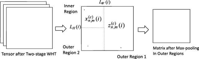 Figure 1 for Source Feature Compression for Object Classification in Vision-Based Underwater Robotics