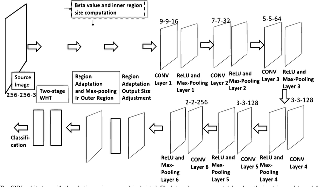 Figure 2 for Source Feature Compression for Object Classification in Vision-Based Underwater Robotics