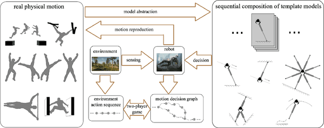 Figure 3 for Reactive Task and Motion Planning for Robust Whole-Body Dynamic Locomotion in Constrained Environments