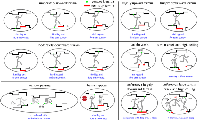 Figure 4 for Reactive Task and Motion Planning for Robust Whole-Body Dynamic Locomotion in Constrained Environments