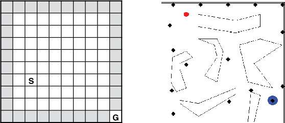 Figure 4 for Learning with Options that Terminate Off-Policy