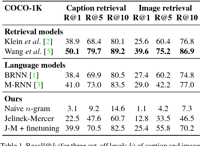 Figure 4 for Learning Visual N-Grams from Web Data