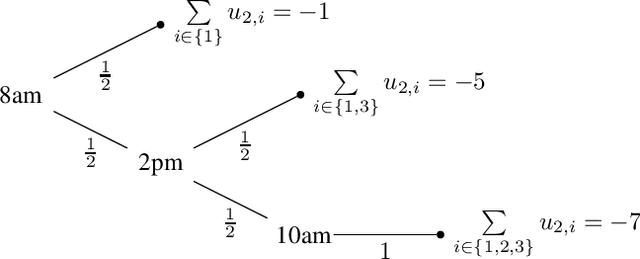 Figure 3 for DisCSPs with Privacy Recast as Planning Problems for Utility-based Agents