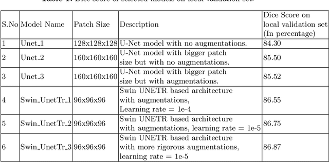 Figure 1 for PARSE challenge 2022: Pulmonary Arteries Segmentation using Swin U-Net Transformer(Swin UNETR) and U-Net