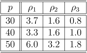Figure 2 for On unified view of nullspace-type conditions for recoveries associated with general sparsity structures