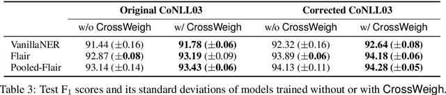 Figure 4 for CrossWeigh: Training Named Entity Tagger from Imperfect Annotations