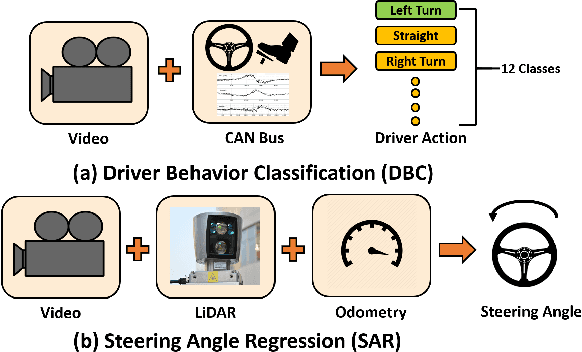 Figure 1 for Temporal Multimodal Fusion for Driver Behavior Prediction Tasks using Gated Recurrent Fusion Units