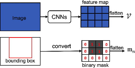 Figure 2 for KD-VLP: Improving End-to-End Vision-and-Language Pretraining with Object Knowledge Distillation