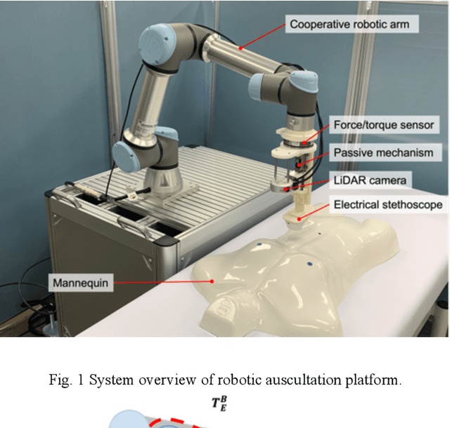 Figure 1 for Toward Fully Automated Robotic Platform for Remote Auscultation