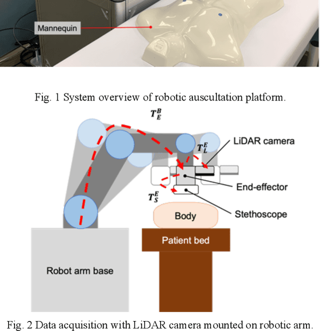 Figure 2 for Toward Fully Automated Robotic Platform for Remote Auscultation