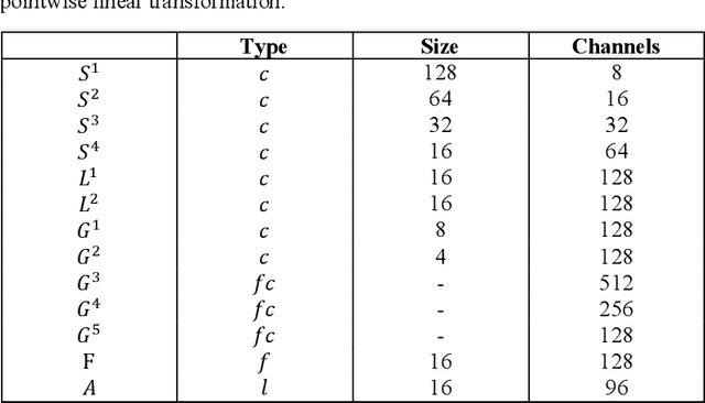 Figure 2 for Image Enhancement via Bilateral Learning