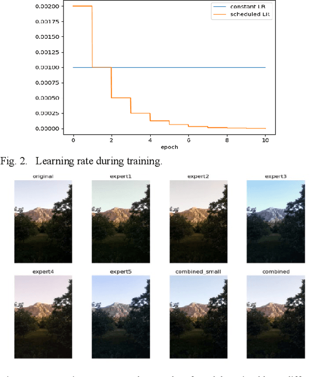 Figure 3 for Image Enhancement via Bilateral Learning