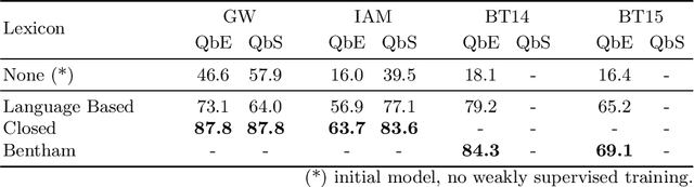 Figure 2 for Annotation-free Learning of Deep Representations for Word Spotting using Synthetic Data and Self Labeling