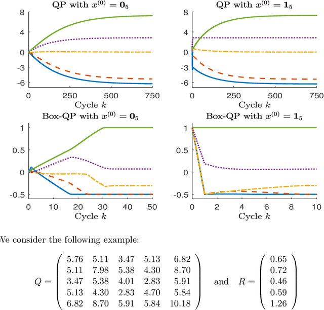 Figure 3 for Machine Learning Optimization Algorithms & Portfolio Allocation