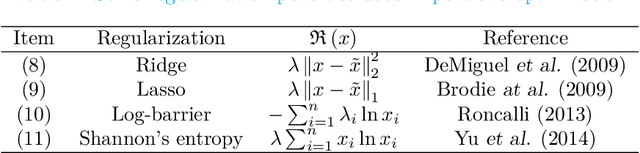 Figure 4 for Machine Learning Optimization Algorithms & Portfolio Allocation