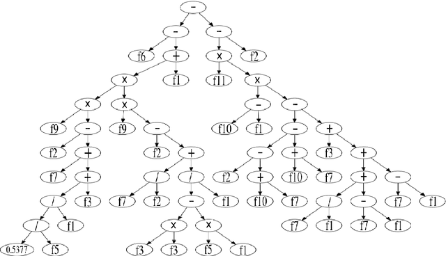 Figure 4 for Improving the Results of De novo Peptide Identification via Tandem Mass Spectrometry Using a Genetic Programming-based Scoring Function for Re-ranking Peptide-Spectrum Matches