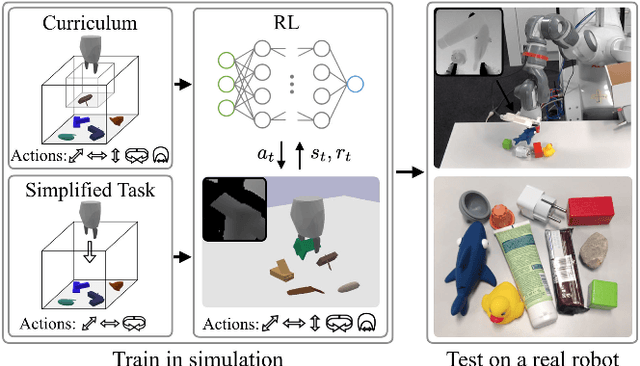 Figure 1 for Comparing Task Simplifications to Learn Closed-Loop Object Picking Using Deep Reinforcement Learning