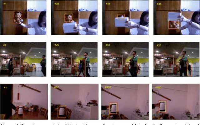 Figure 3 for Applying r-spatiogram in object tracking for occlusion handling