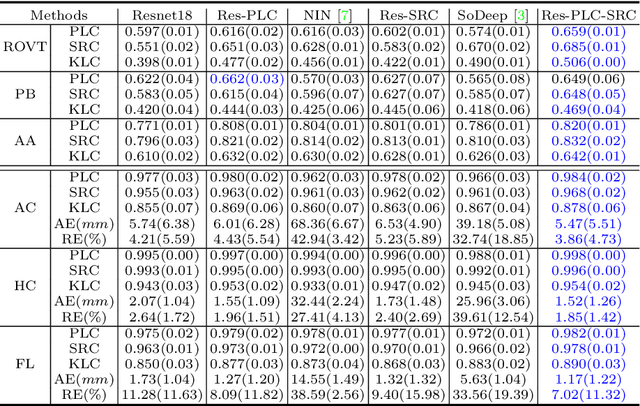 Figure 2 for Fine-grained Correlation Loss for Regression