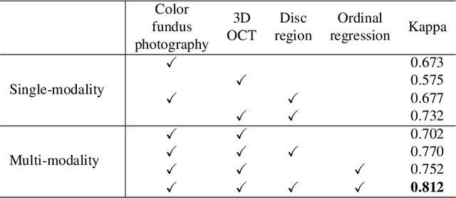 Figure 2 for GAMMA Challenge:Glaucoma grAding from Multi-Modality imAges
