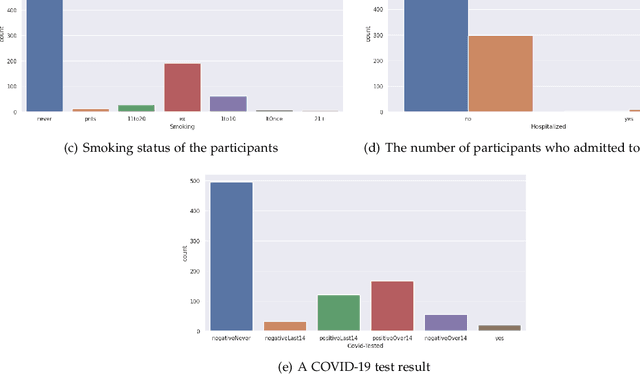 Figure 3 for Developing a multi-variate prediction model for the detection of COVID-19 from Crowd-sourced Respiratory Voice Data