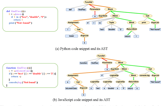 Figure 1 for MetaTPTrans: A Meta Learning Approach for Multilingual Code Representation Learning