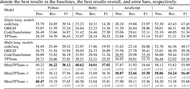 Figure 3 for MetaTPTrans: A Meta Learning Approach for Multilingual Code Representation Learning