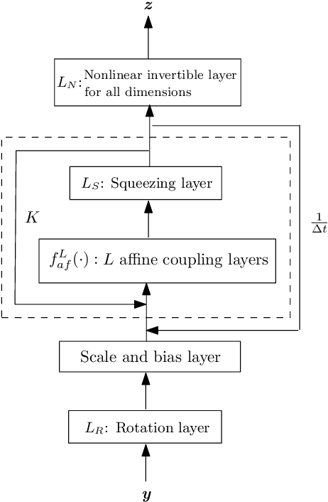 Figure 3 for Augmented KRnet for density estimation and approximation