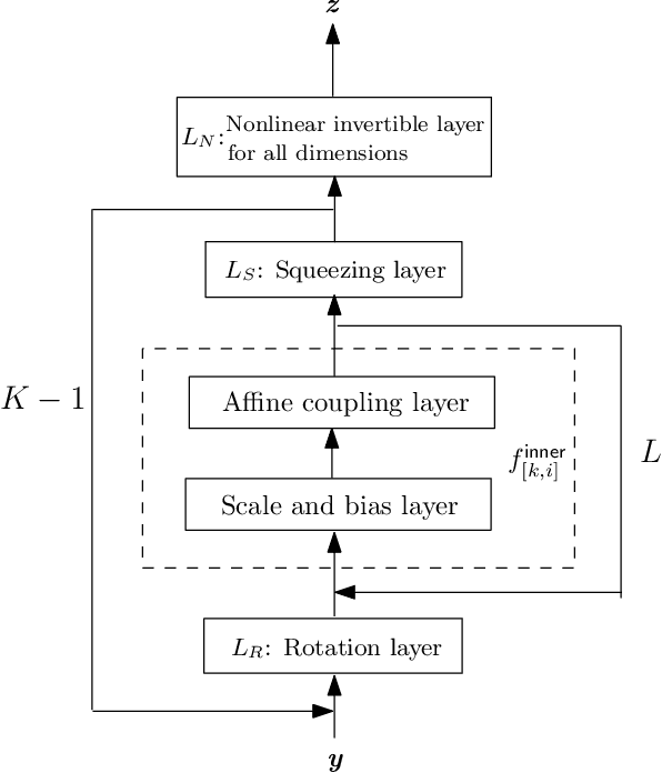 Figure 1 for Augmented KRnet for density estimation and approximation