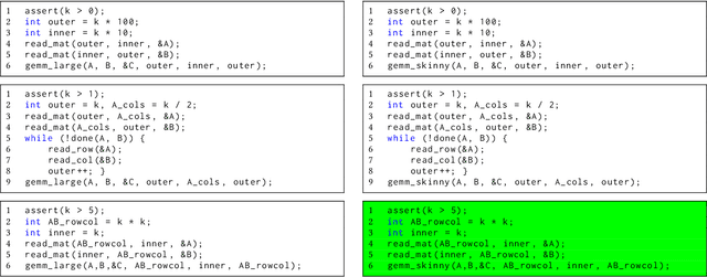 Figure 2 for Analogy-Making as a Core Primitive in the Software Engineering Toolbox