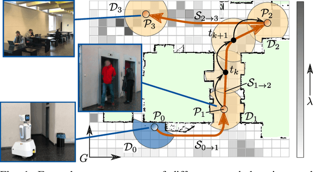 Figure 1 for Behavior-Tree-Based Person Search for Symbiotic Autonomous Mobile Robot Tasks